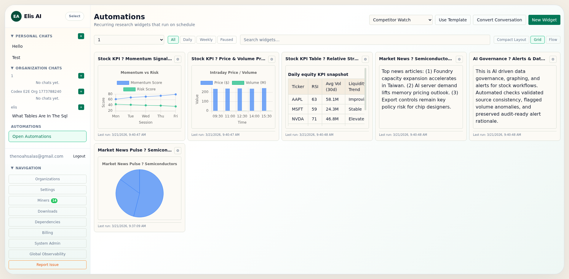 Sidebar with Automations link highlighted