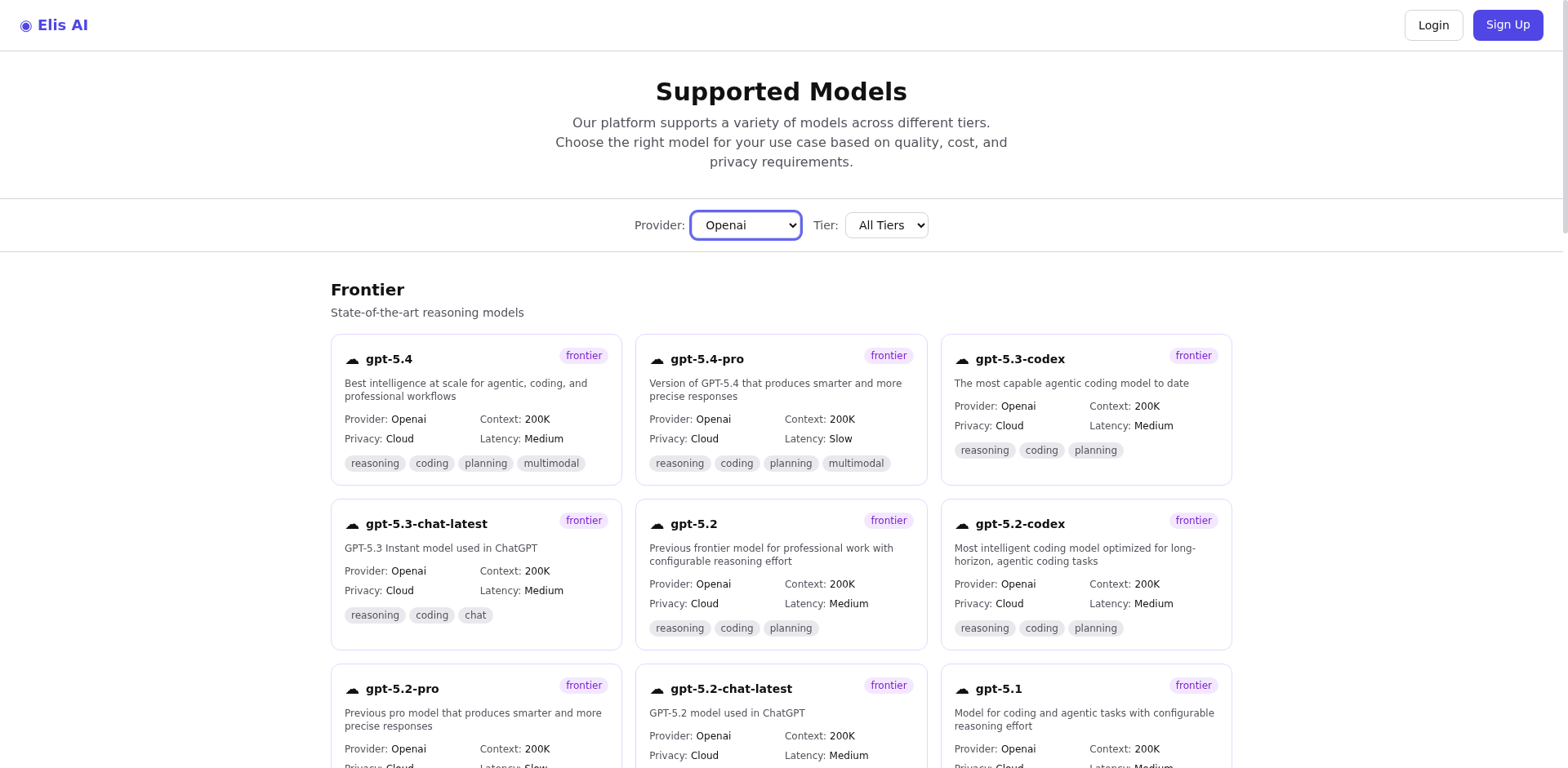 Filtering models by provider